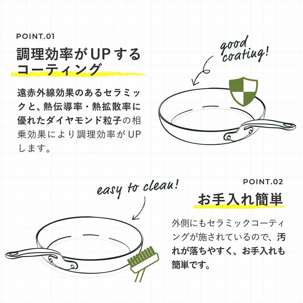 Greenpan GREENPAN Padova Керамическое покрытие с минеральными компонентами, не содержащее вредных веществ Сковорода 20 см Розовая IH газовая совместимая