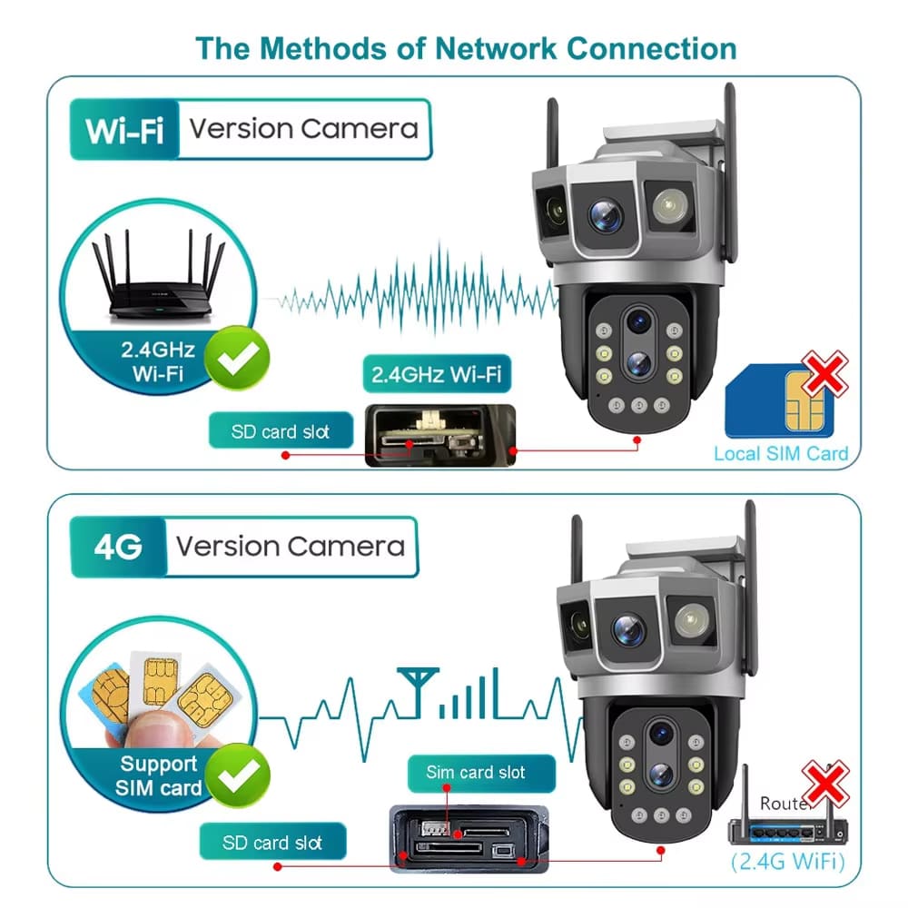 LS VISION 6K 12MP Wireless WIFI/4G IP Camera Three Lens 10X Optical Zoom CCTV Waterproof PTZ Auto Tracking Security Outdoors Webcam