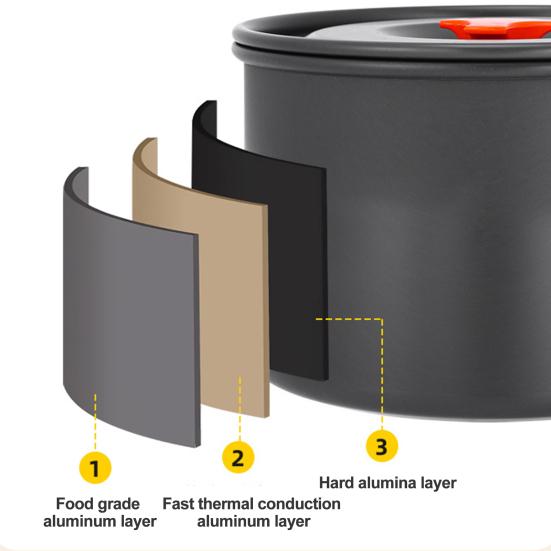 Посуда для кемпинга, кастрюля, набор сковородок, жаропрочный антипригарный легкий набор кастрюль, набор посуды для приготовления пищи на открытом воздухе