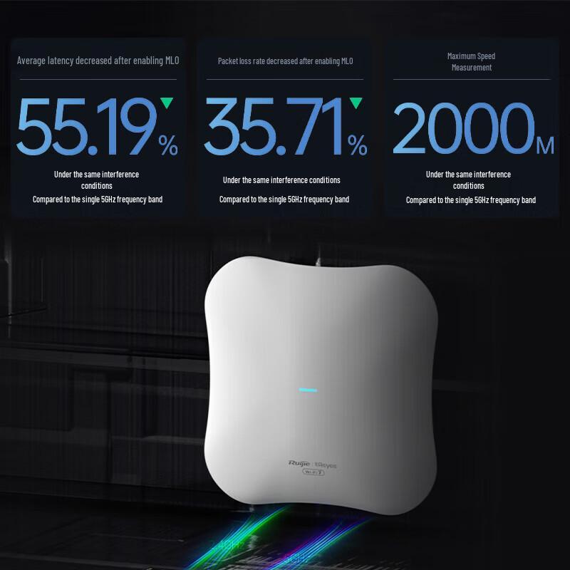 Ruijie RG-RAP2271(MG) WiFi7 2.5G Ceiling Mount AP