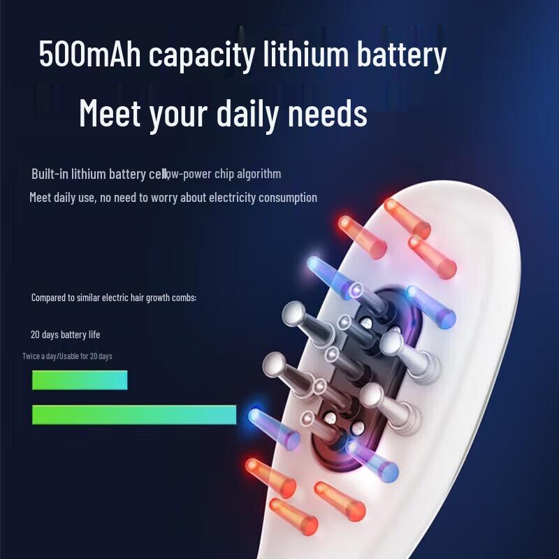 Массажная расческа для роста волос Morphy Richards с красным светом