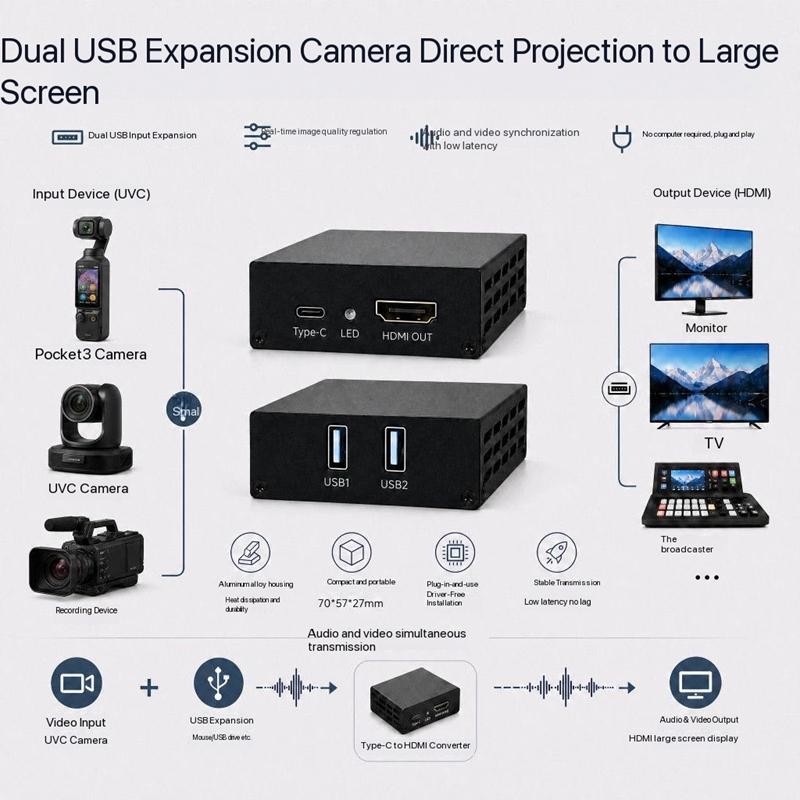 HD UVC USB Camera To HDMI Video Converter Plug and Play for DJI Pocket3 Pocket4 Insta360 To TV Monitor Live Video Mixer Switcher