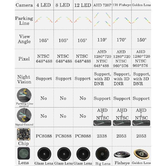 Fisheye 720P AHD Backup Reversing Rear View Camera For Renault Megane III Hatchback Laguna II III Hatchback Clio 4 Zoe Car