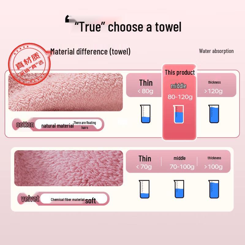 Sanli Pure Cotton Cartoon Kids' Towel