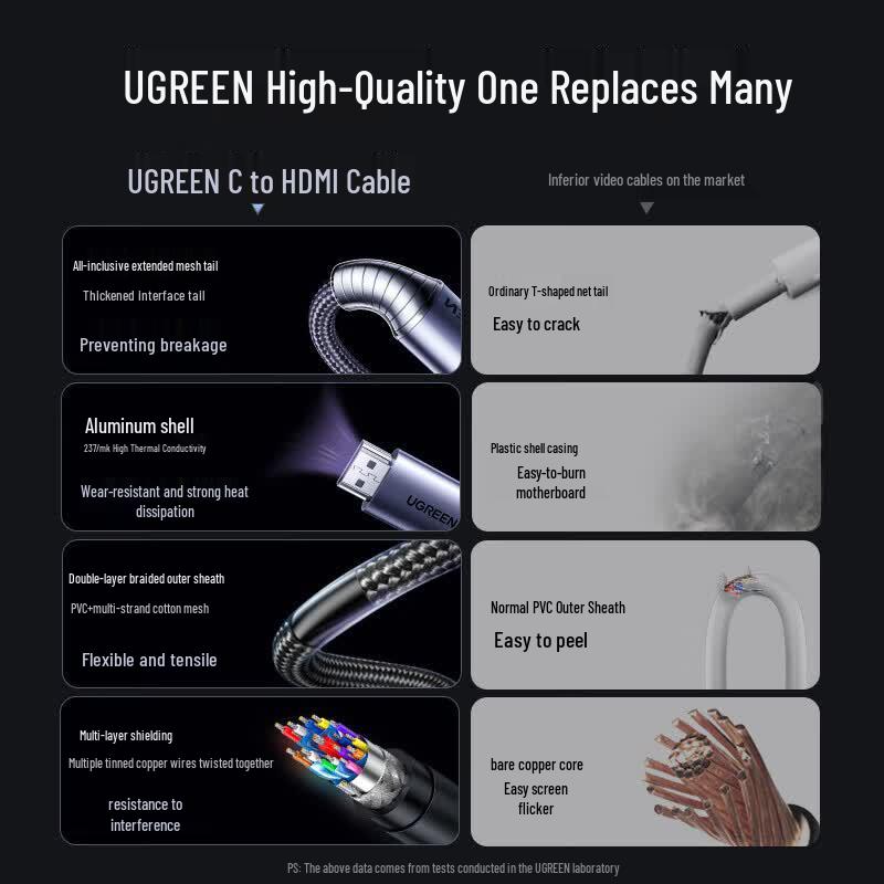 Ugreen Кабель-адаптер USB-C на HDMI 4K для дисплея