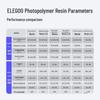 Фотополимерная смола для 3D-принтера ELEGOO - Высокая прочность, совместима с LCD 405 нм