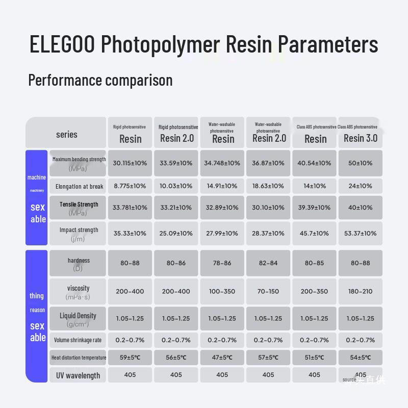 Фотополимерная смола для 3D-принтера ELEGOO - Высокая прочность, совместима с LCD 405 нм