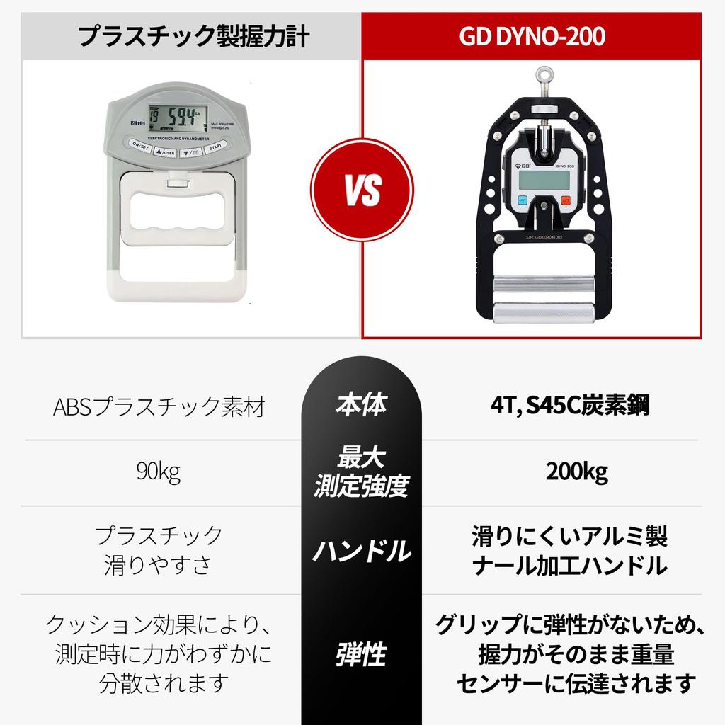 Цифровой динамометр кистевой GD DYNO-200 Высокоточный Оригинальный продукт Регулируемая ширина захвата 0~200 кг Измерение силы хвата Цифровой ручной динамометр