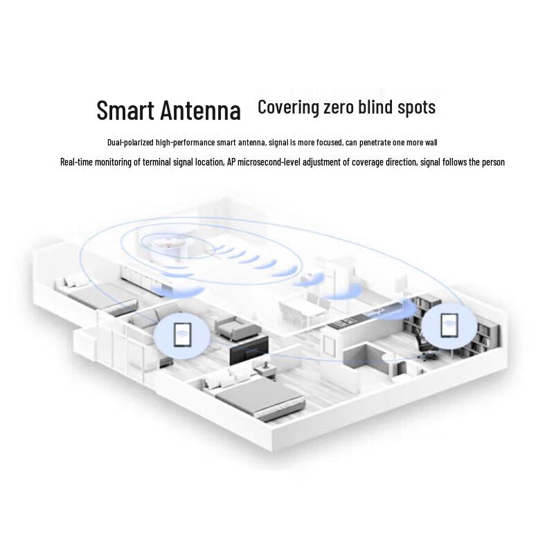 Huawei AirEngine 5762S-11 WiFi 6 Access Point