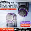 100 Speed Desktop Fan Smart Circulator USB Charging 3 Mode Timing 180°Adjustable Electric Fans Portable Ultra Quiet Wall Hanging