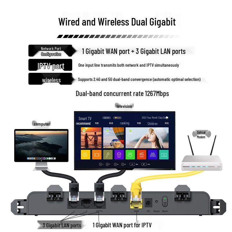 Беспроводные домашние Wi-Fi роутеры Ruijie (Китайская версия)