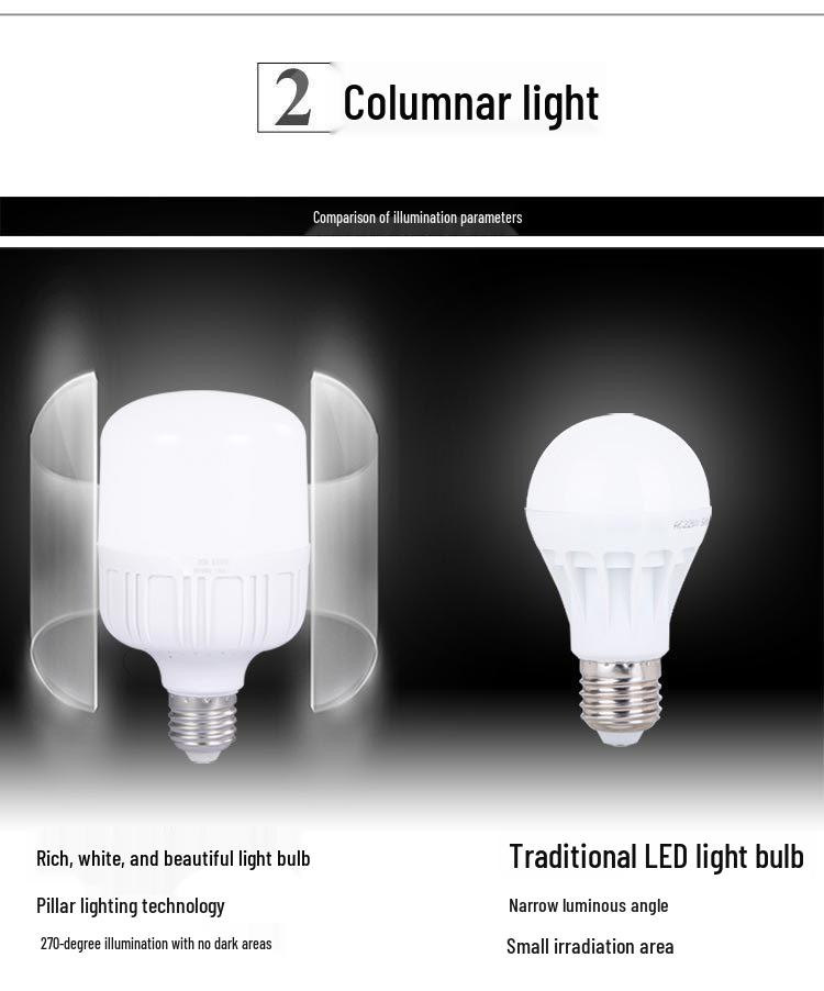 Умный радарный датчик Светодиодная лампа высокой яркости для коридоров, лестничных клеток и гаражей