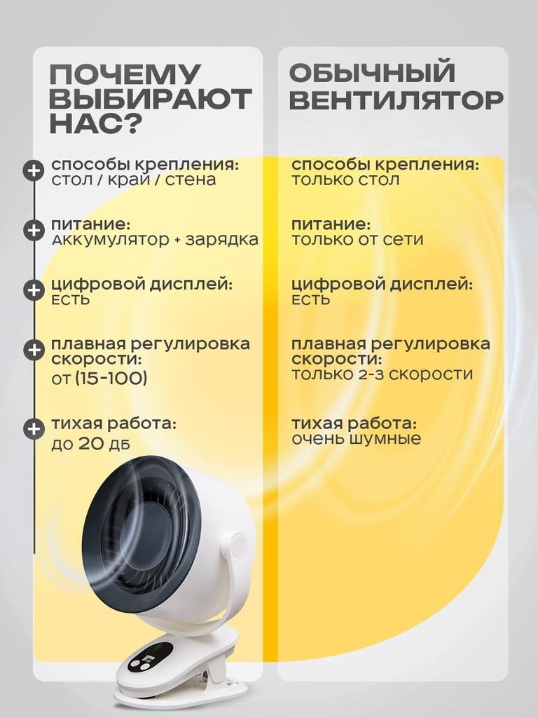 Xiaomi Вентилятор 2nU0bH4234638463846384, кремовый