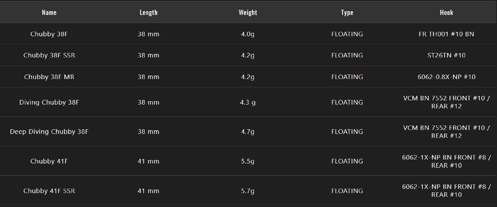Jackall Плавающая приманка Chubby 41F SSR Bone (6237)