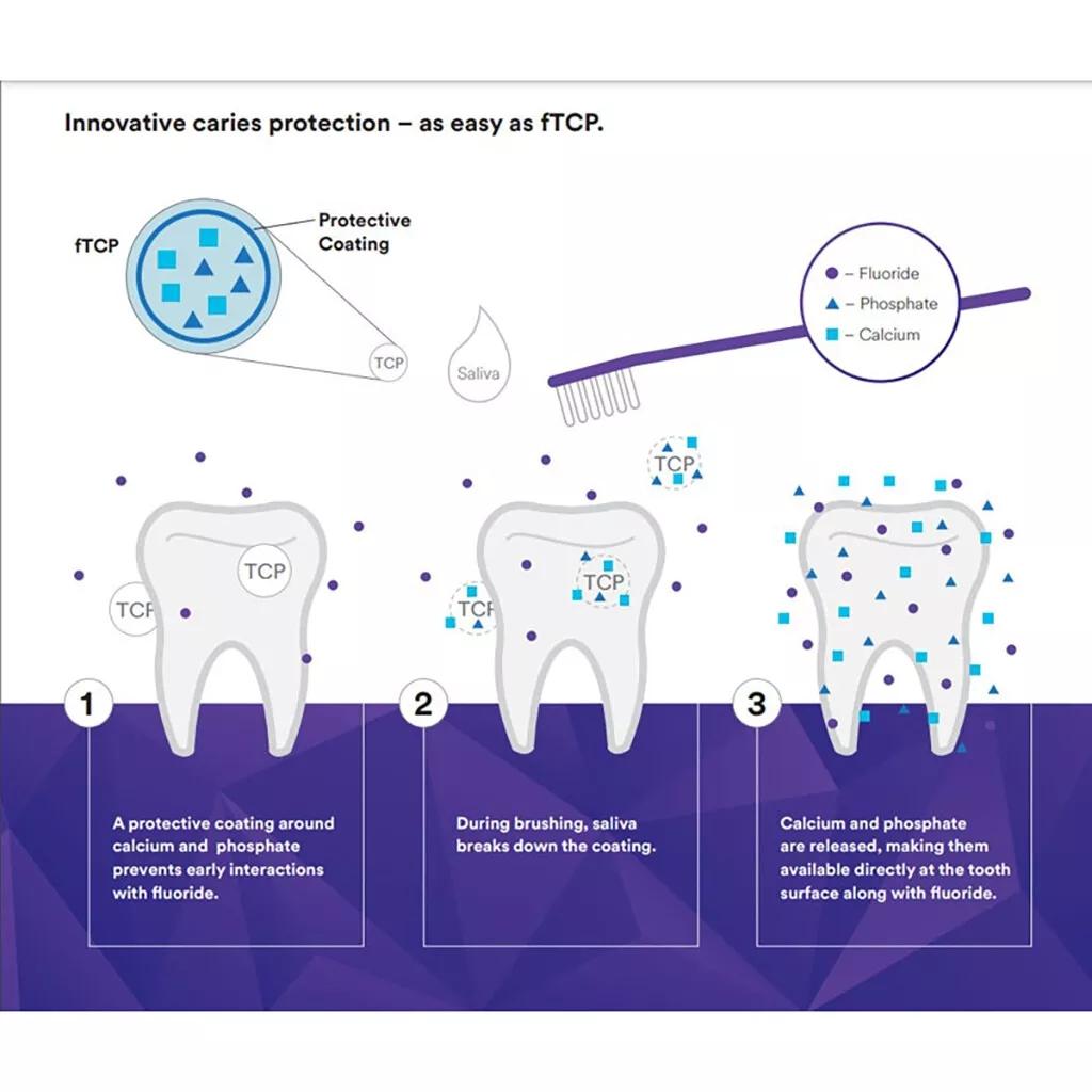 3M ESPE Clinpro Зубной крем 0,21% NaF Противокариозная зубная паста Ванильная мята 113г