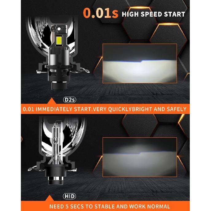 Светодиодные лампы D2S D2R, 24000 люмен, 600% яркости, 6000K холодный белый свет, Plug and Play, лампы для противотуманных фар, замена ксеноновых HID, 85122 66240 66040 Противотуманные фары