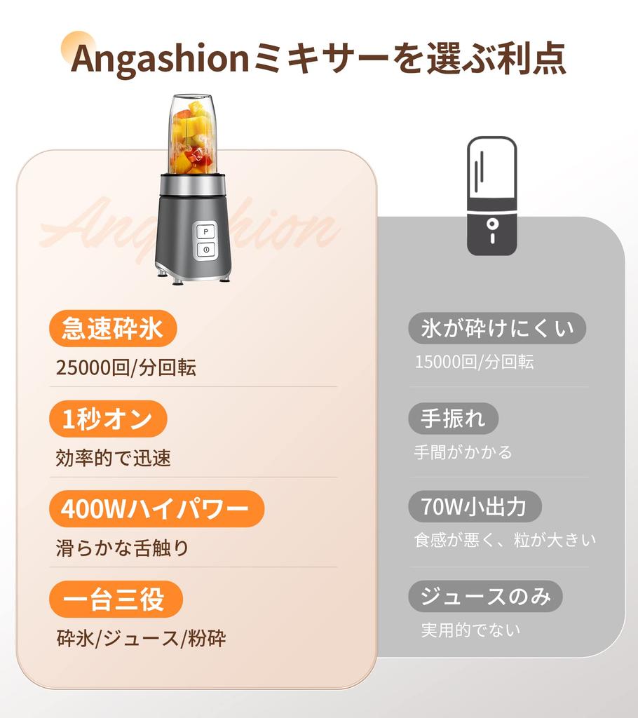 Соковыжималка Angashion может измельчать фруктовый кофе для ребенка 400 Вт, высокая мощность 600 мл, большой, питательный, простой в использовании, безопасный офисный миксер, лед, смузи, овощи, сок, мельница,