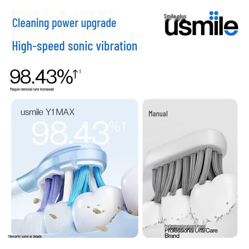 usmile Y1MAX Звуковая электрическая зубная щетка вилка CN (адаптер в комплекте)