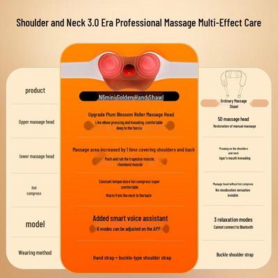 Массаж – Массаж шеи