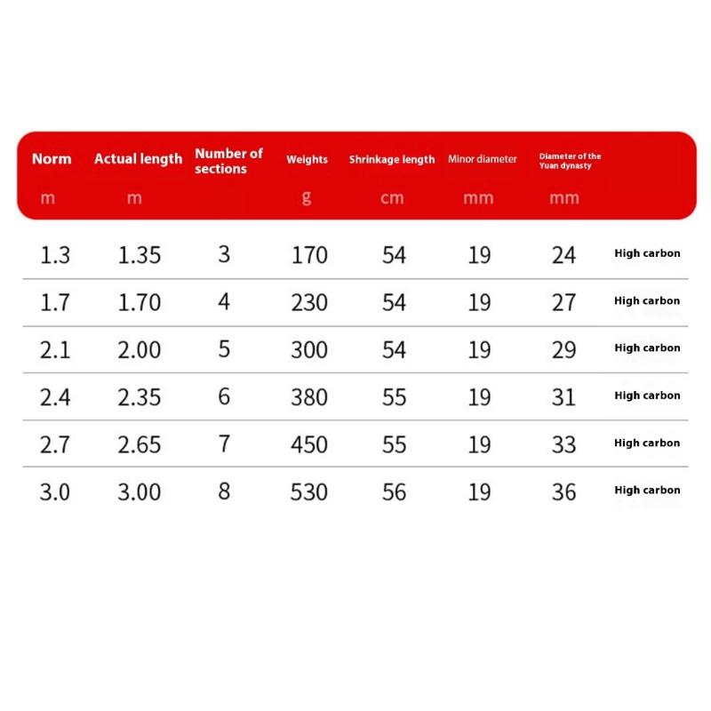 Углеродное волокно Рыболовная подсачек Удилище Рукоятка для рыбалки Удилища Длинная рыболовная сеть Телескопическая рукоятка Складные удилища Прочный