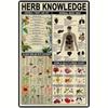 1pc Herbal Knowledge Aluminum Sign Metal Sign Herbal First Aid Kit Infographic Poster Pharmacist Study Guide