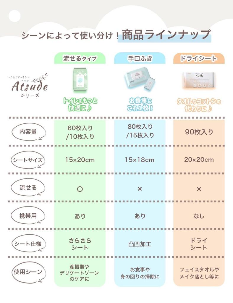 AIRFRIC Смываемые салфетки для интимной зоны, изготовленные из очищенного материала и с антибактериальным составом, для вагинальной области, серия Atsude wt005s, салфетки x 24 салфетки,