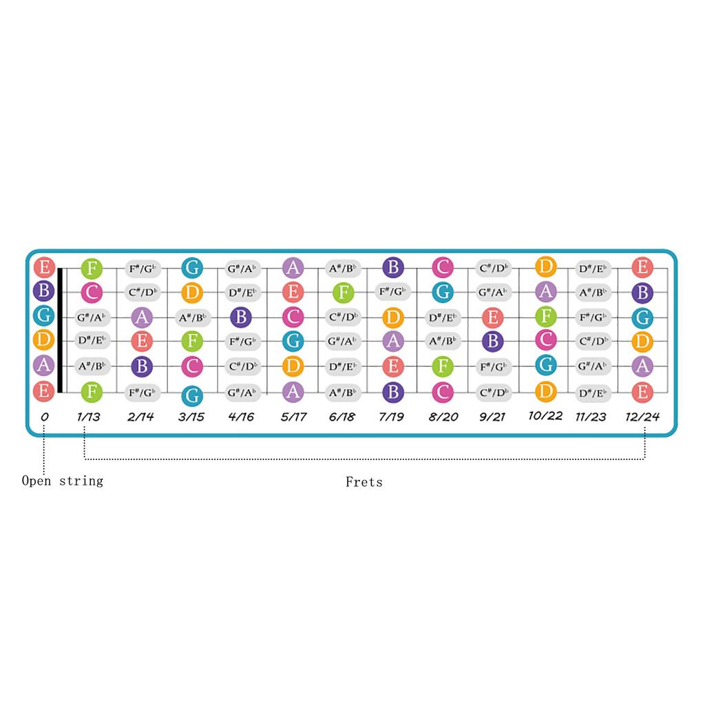 Таблица аккордов для гитары Плакат с аккордами для гитары для начинающих Ламинированная таблица аккордов для гитары Образовательное справочное руководство Шпаргалка