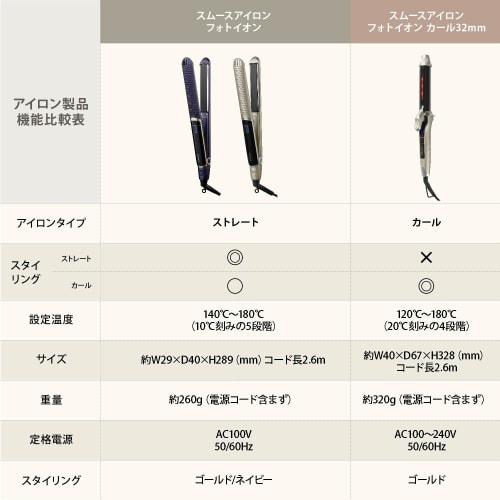 YA-MAN Straight Hair Iron Smooth Iron Photoion YJHB0N Gold