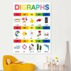 4Pcs/Set Phonics Alphabet Wall Chart Toddlers ABC Learning Chart Educational Home School Classroom 26 Letters Preschool Learning Poster