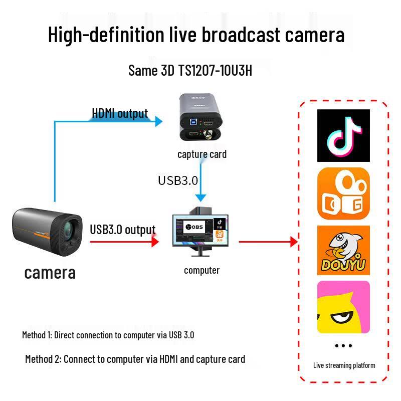 Tongsanei HD USB/HDMI Live Streaming & Video Conference Camera