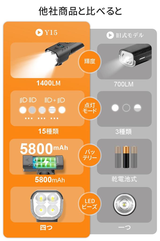 Перезаряжаемый велосипедный 5800 мАч высокой емкости 4 мощных высокой яркости 5 режимов освещения Дорожный SOS Мигающий до 12 часов непрерывной работы IPX6 Светодиодный источник питания