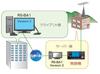 Версия 2 Icom IP программное обеспечение для дистанционного управления RS-BA1
