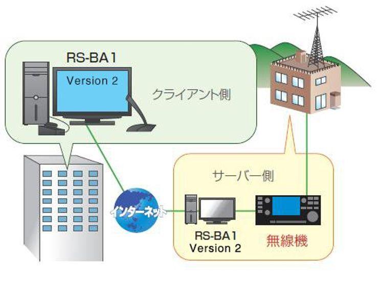 Версия 2 Icom IP программное обеспечение для дистанционного управления RS-BA1