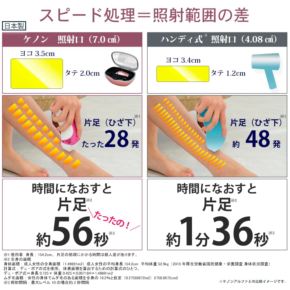 Light Beauty Made In Suitable for Beard and Authentic Pink Gold M-Tech KE-NON Device, Japan, VIO, 2-Year Manufacturer's Warranty, USPL,