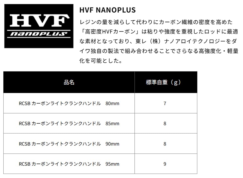 SLPWORKS Daiwa SLP Works RCSB Легкая карбоновая рукоятка 95мм