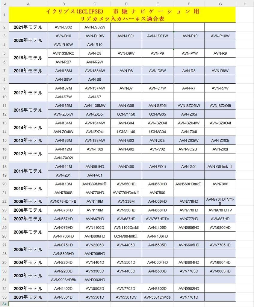 Коммерческая камера заднего вида, Камера заднего вида общего назначения, Проводка с RCA-разъемом, Toyota Daihatsu NSZT-W62G NSZN-W62(N154)