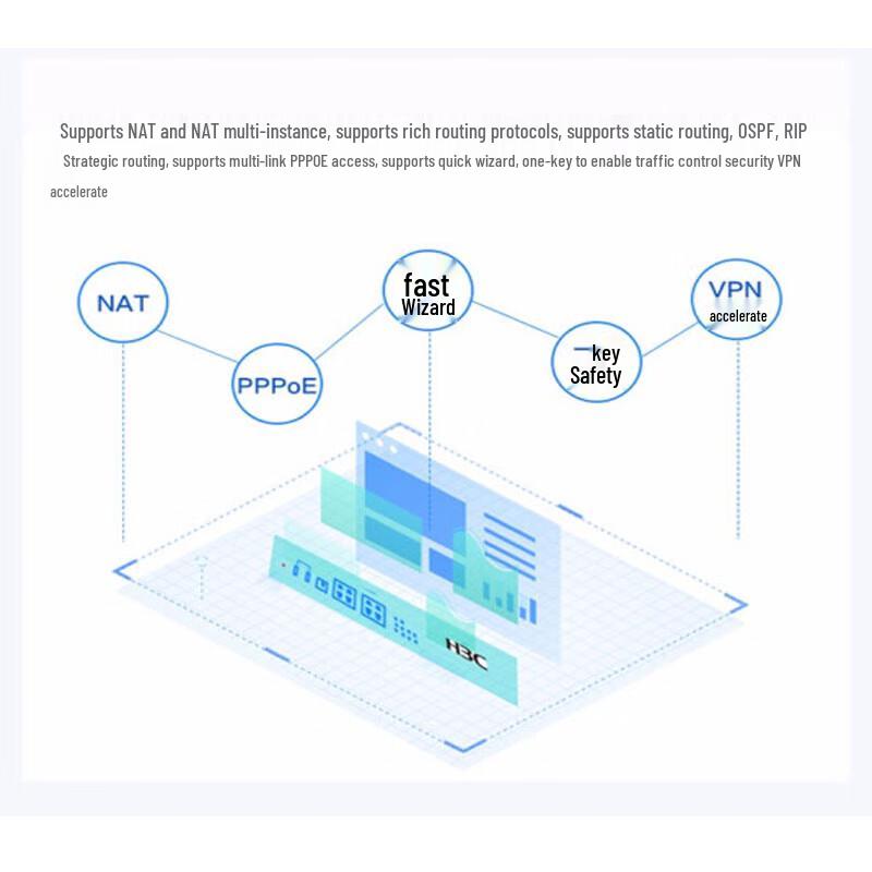H3C F100-C-A3 8-Port Gigabit Enterprise SSL VPN Firewall
