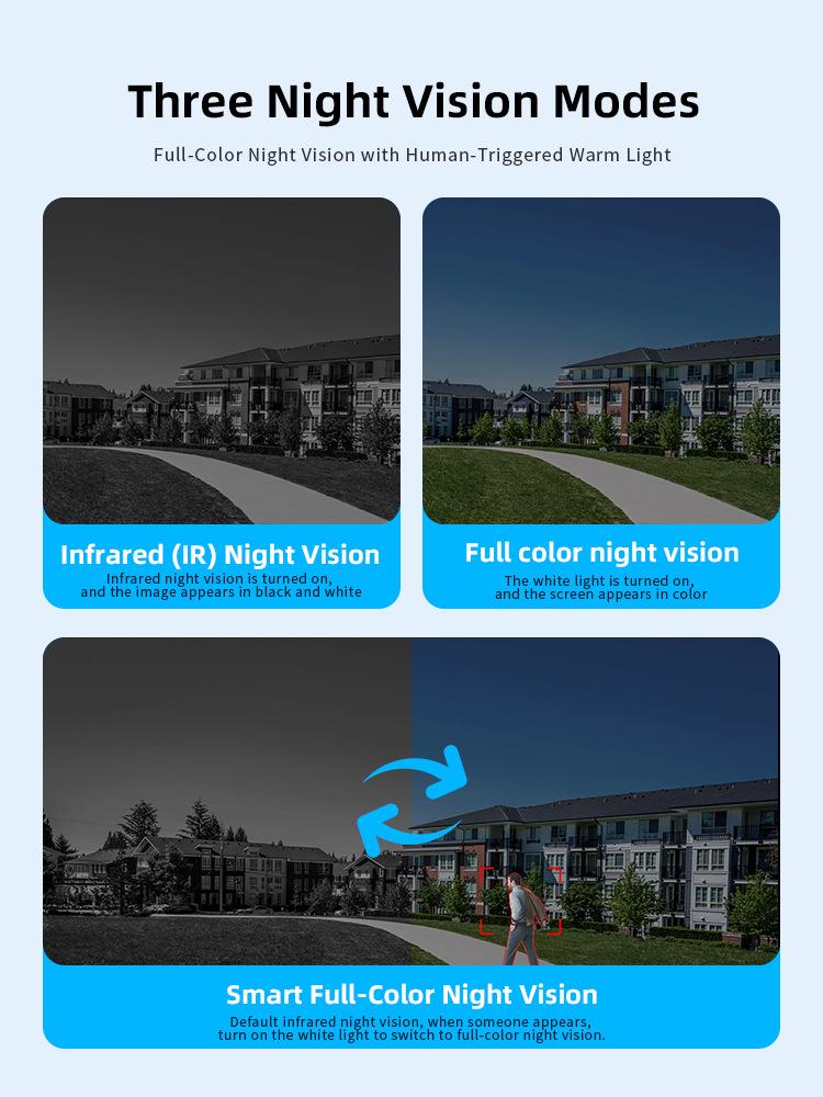 4G Камера видеонаблюдения на солнечной батарее с тремя объективами и видом с трех экранов