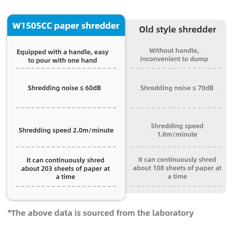 Автоматический настольный уничтожитель документов 15 л, специализированная офисная машина для уничтожения документов, небольшое портативное устройство для уничтожения конфиденциальных документов