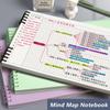 Loose-leaf Mind Map Notebook Detachable Writing Pads Note Taking Grid Planner  Gift