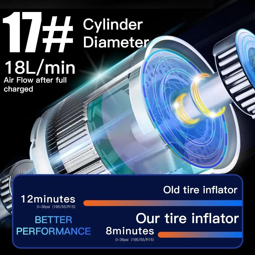 Автомобильный инфляционный насос, портативный мини-инфляционный насос, шинные насосы, портативная автомобильная модель зарядки двойного назначения
