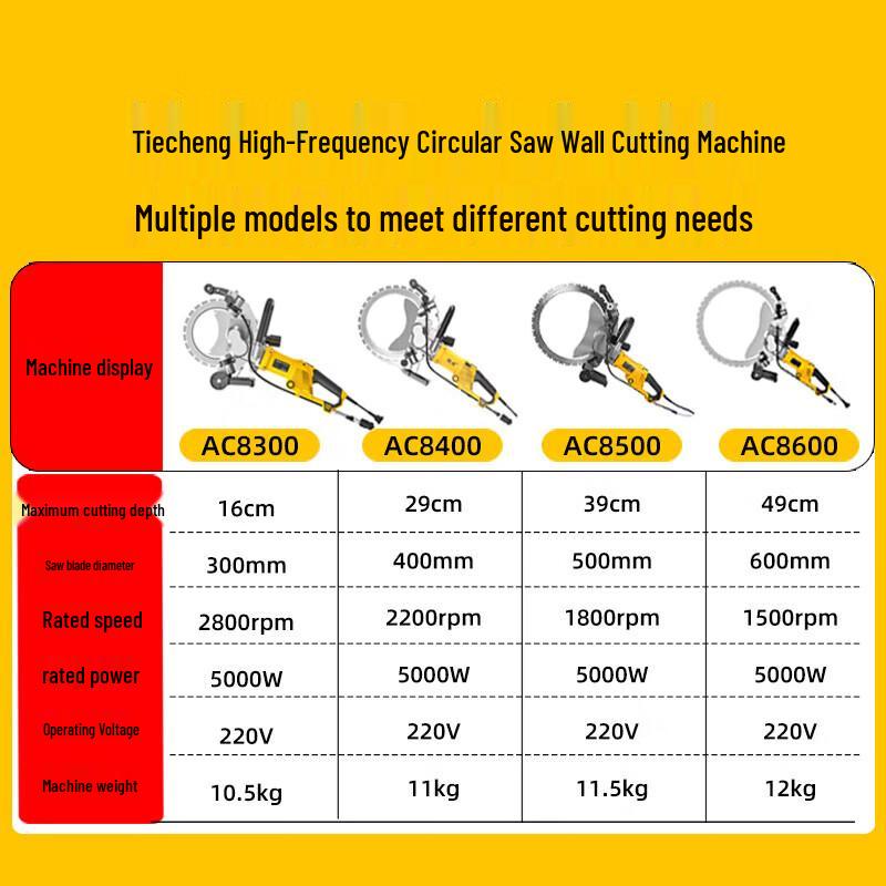 Tiecheng 8000W Brushless Concrete Wall Cutting Ring Saw CN plug (adapter included)