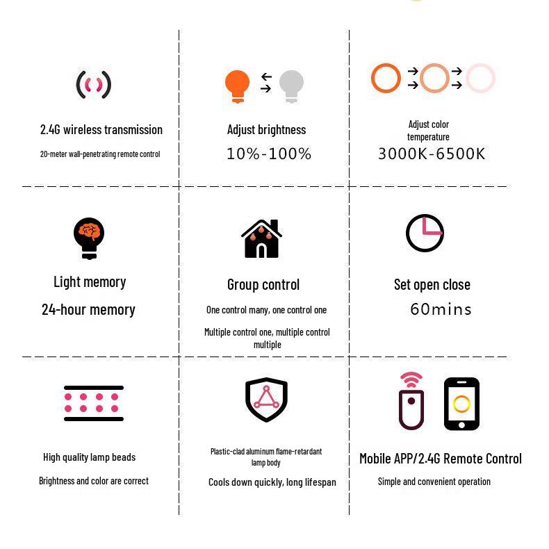 Светодиодная лампа с дистанционным управлением 2,4G, широкий диапазон напряжения, три цветовые температуры, бесступенчатое затемнение, цоколь E26