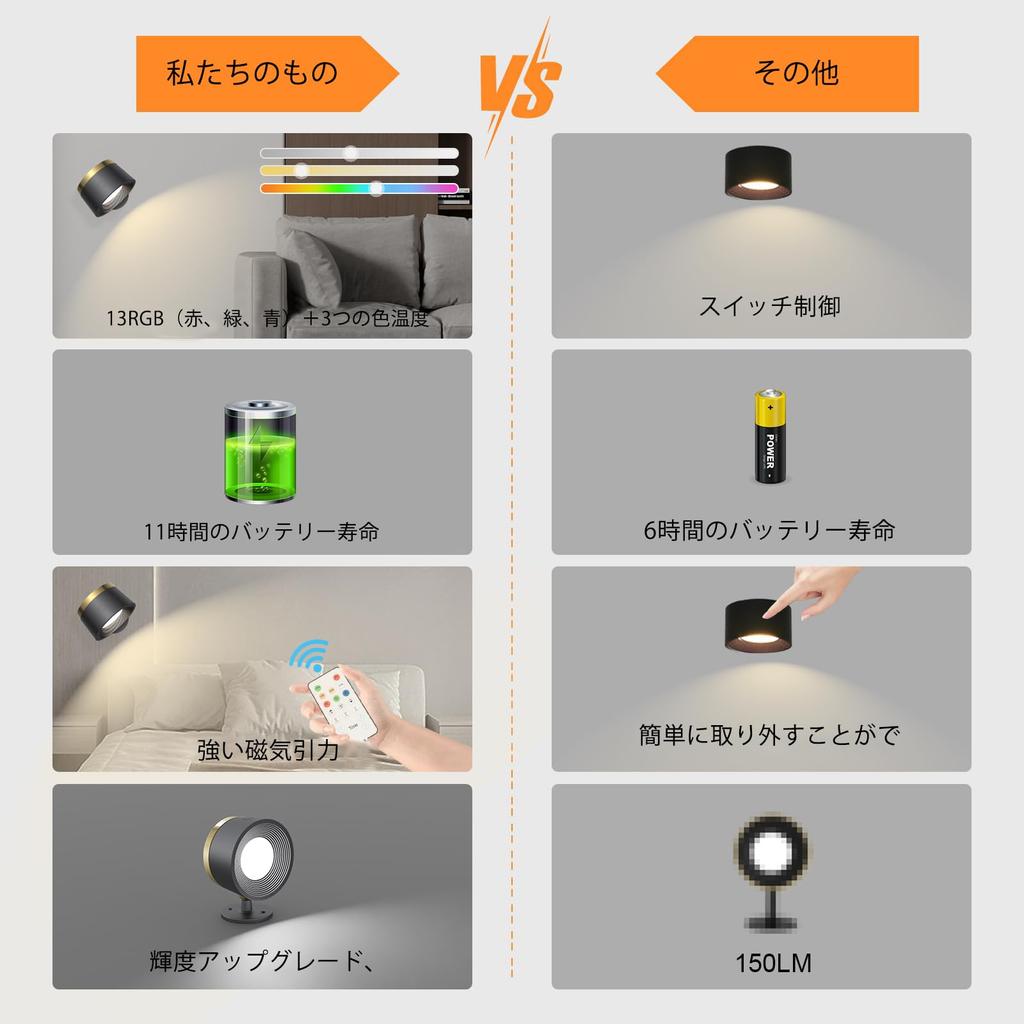 Светодиодный прожекторный кронштейн, настенный светильник с пультом дистанционного управления, 3 цветовых температуры и 13 RGB, а также регулируемая яркость, магнитный светодиод со свободным вращением