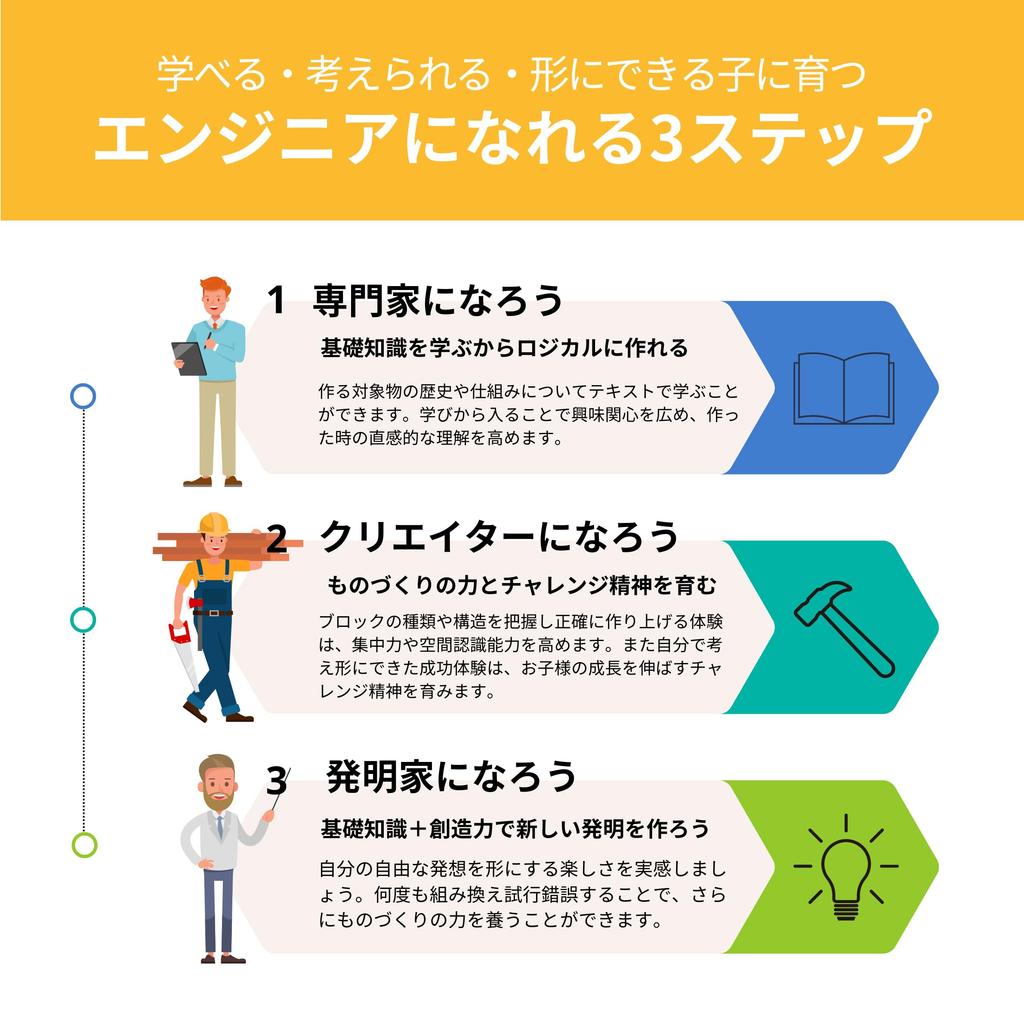 Инженерные блоки Engino Создаем и рассказываем о транспортных средствах Игрушки для сборки Развивающие игрушки Возрастные категории Игрушки STEAM Постройте 5 транспортных средств STEAMlabs Junior Series учитесь! 3+