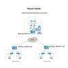 Huawei AR6121EC-S Gigabit VPN Router