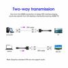 MINDPURE AD001 1.5m Bidirectional HDMI To DVI Cable Two-Way Converter Cord for TV/Laptop