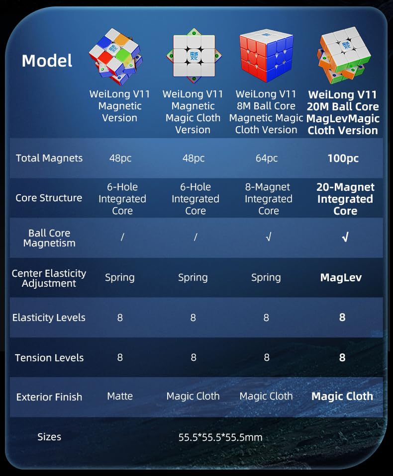 MoYu Weilong V11 3x3x3 Cube with Magnetic and Maglev Ball Core [Authentic] Design, Stickerless, 20-M (UV)