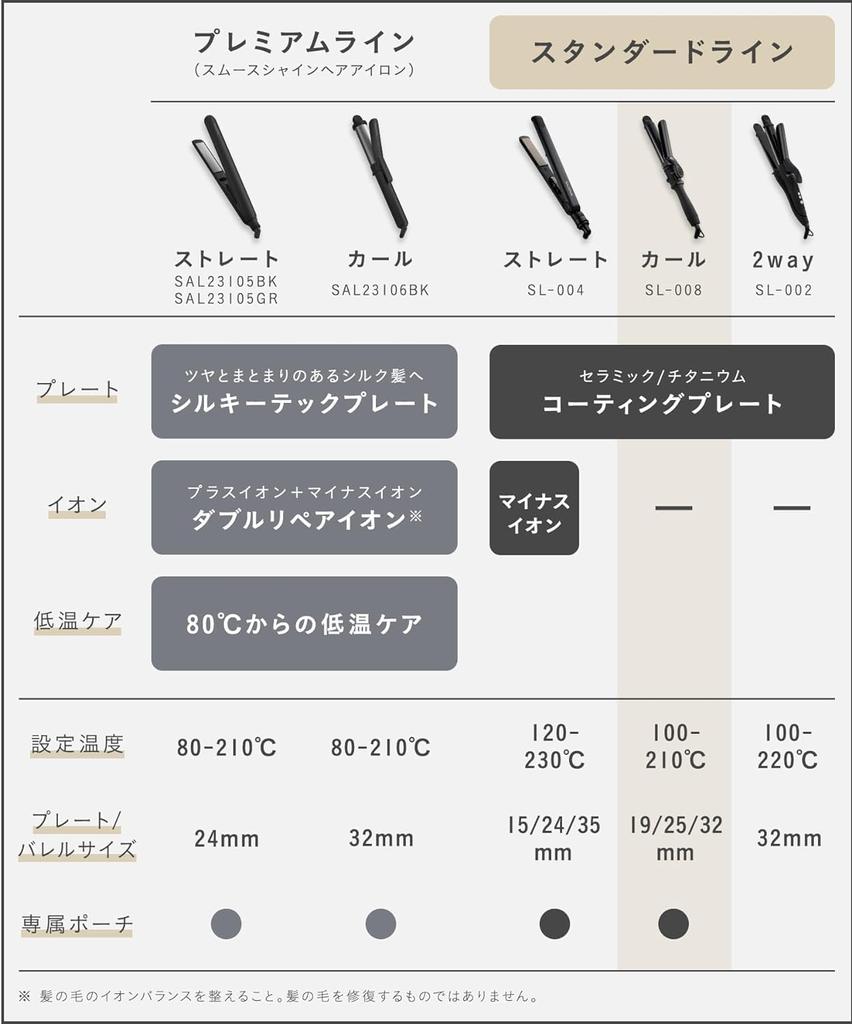 Керамический щипцы для завивки волос Saronia My Nuance Pink 32 мм SL-008MP