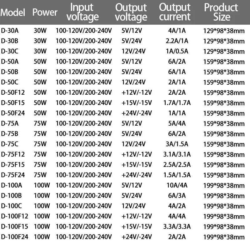 Dual Output Switching Power Supply 30W 50W 75W 100W 120W 350W 500W AC 100-240V DC 10V -5v 12V -12V 15V -15V 24v -24v Transformer